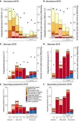 Corrigendum: Response of the copepod community to interannual differences in sea-ice cover and water masses in the northern Barents Sea